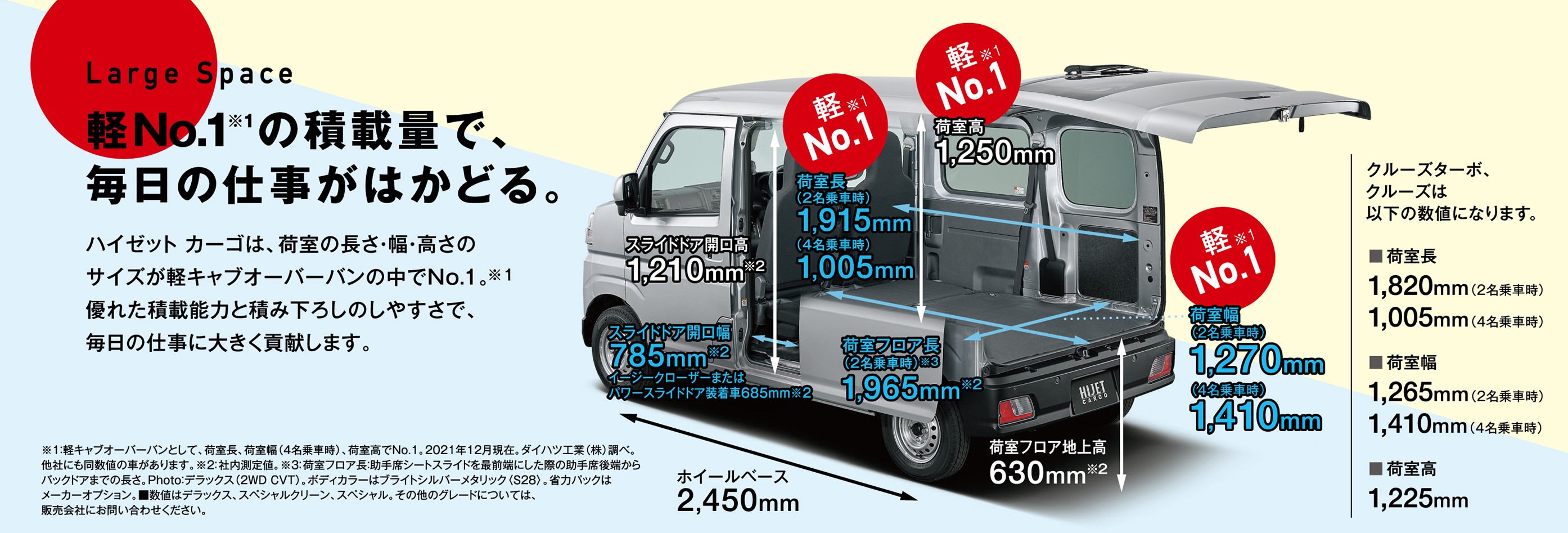 新型ハイゼットカーゴあります！ | ダイハツ東京